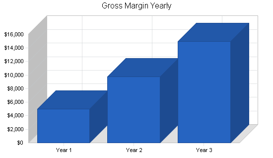 Sample plan chart
