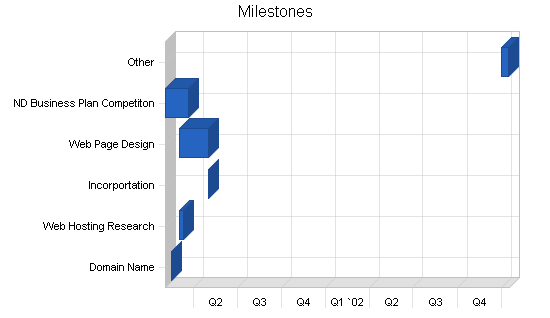 Sample plan chart