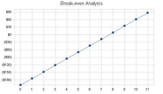 Sample plan chart