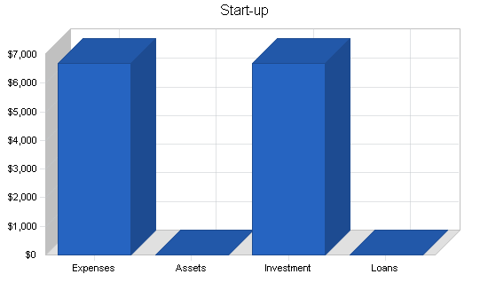 Sample plan chart
