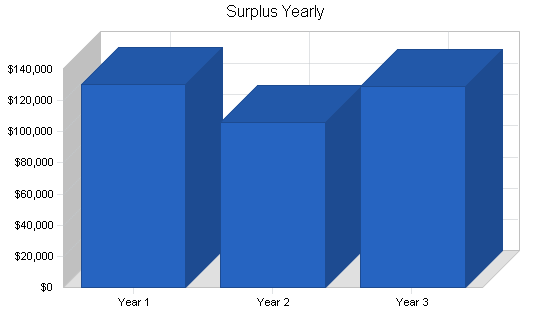 Sample plan chart