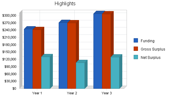 Sample plan chart
