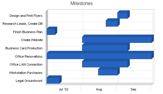 Sample plan chart