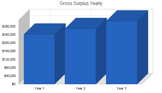 Sample plan chart