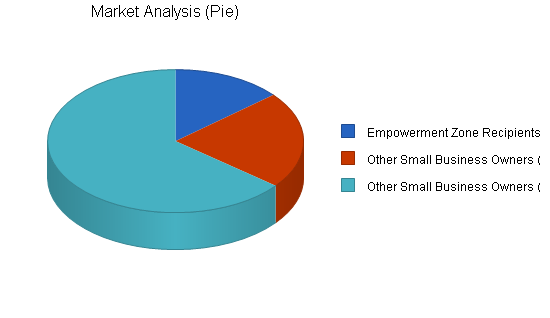 Sample plan chart