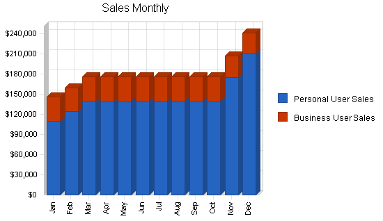Sample plan chart