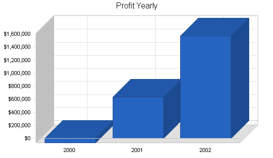 Sample plan chart