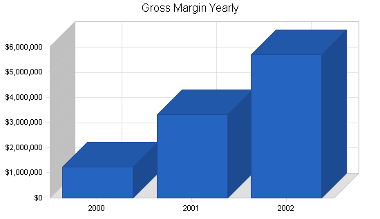 Sample plan chart