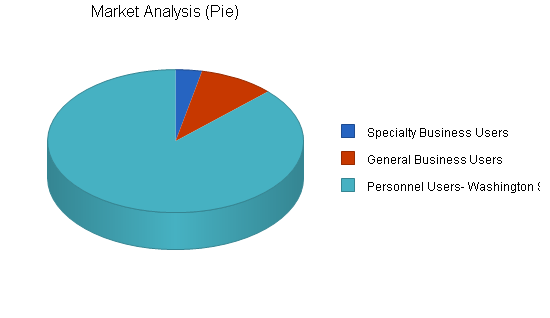 Sample plan chart