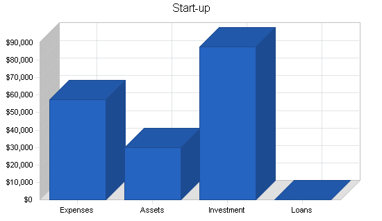 Sample plan chart