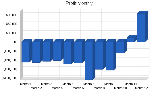 Sample plan chart
