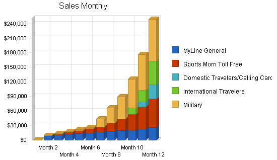 Sample plan chart