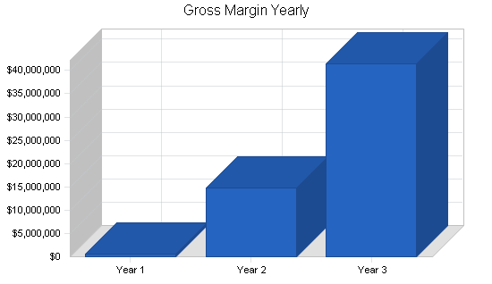 Sample plan chart