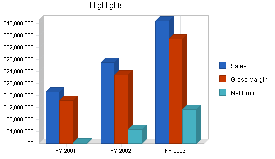 Sample plan chart