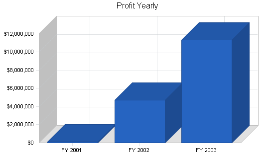 Sample plan chart