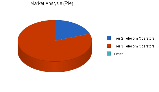 Sample plan chart