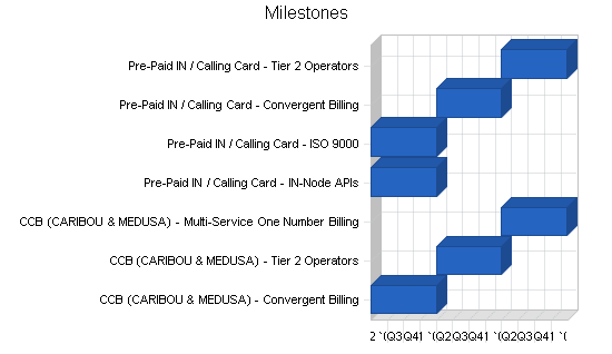Sample plan chart
