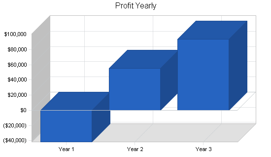 Sample plan chart