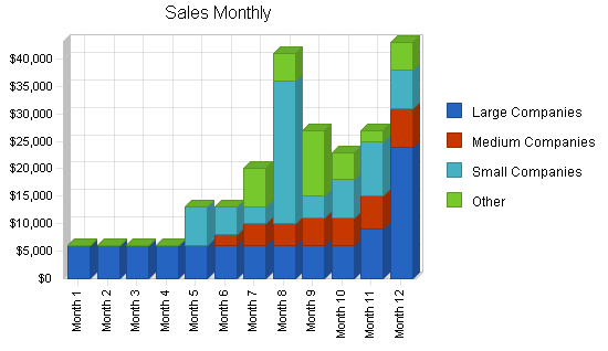 Sample plan chart