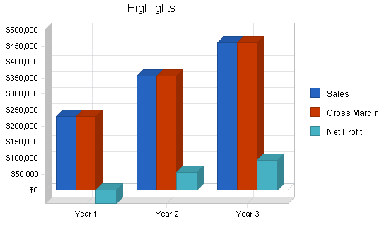 Sample plan chart