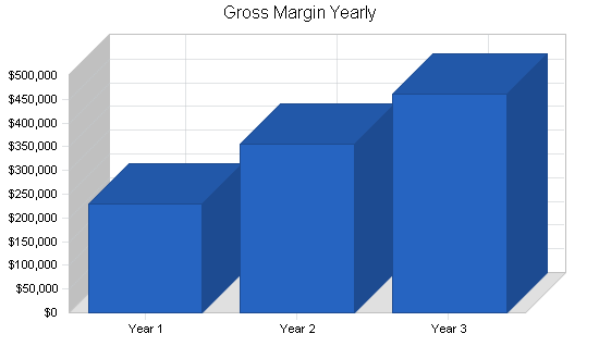 Sample plan chart