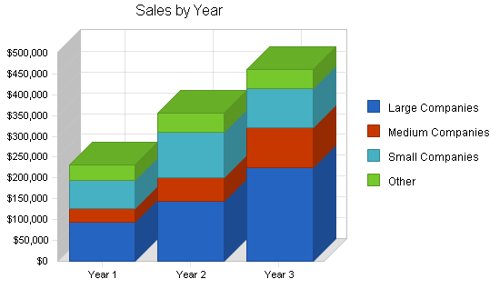 Telemarketing consultants business plan, strategy and implementation summary chart image