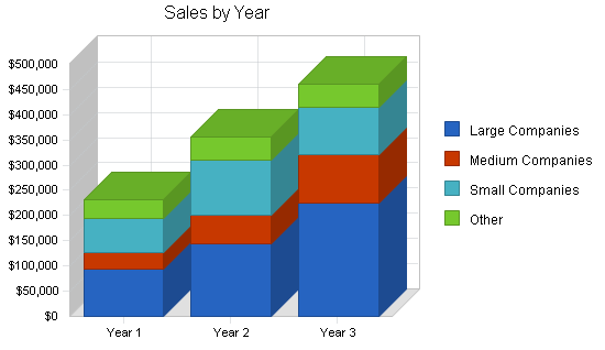 Sample plan chart