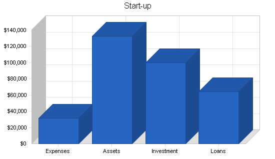 Telemarketing consultants business plan, company summary chart image