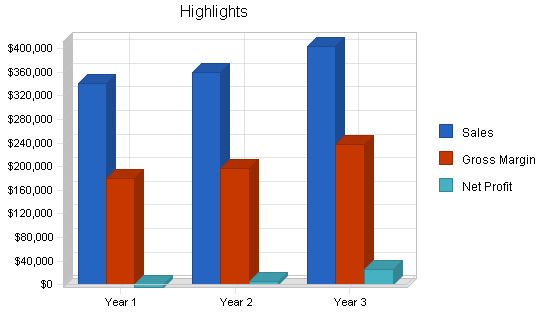 Sample plan chart