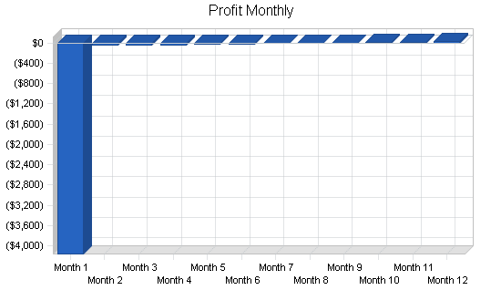 Sample plan chart