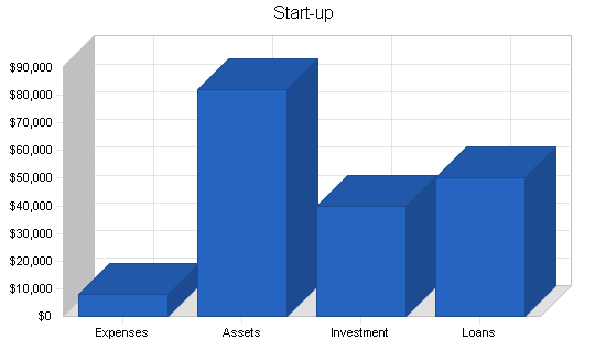 Sample plan chart