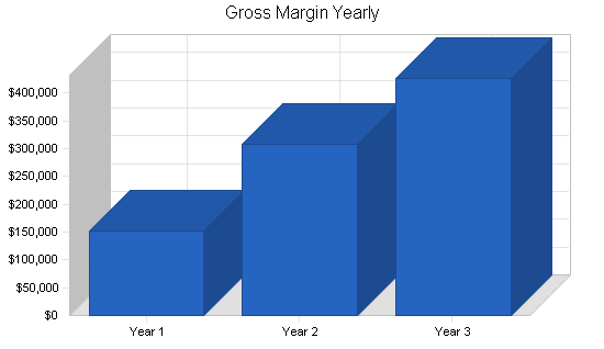 Sample plan chart
