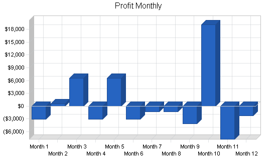 Sample plan chart