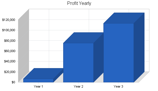 Sample plan chart