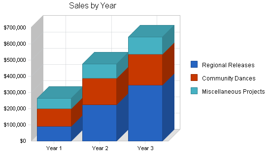 Sample plan chart