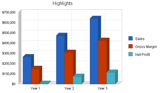 Sample plan chart