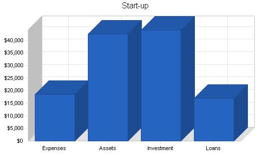 Sample plan chart