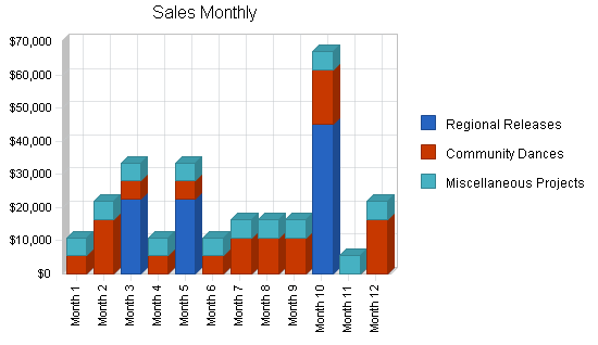 Sample plan chart