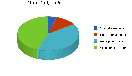 Sample plan chart