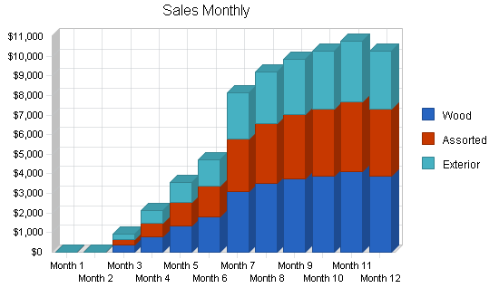 Sample plan chart