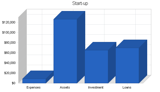 Tools rental business plan, company summary chart image