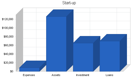 Sample plan chart