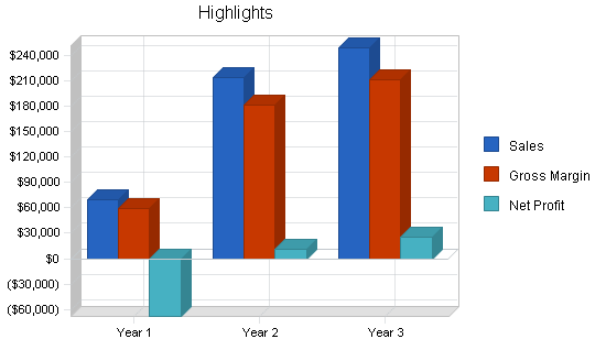 Tools rental business plan, executive summary chart image