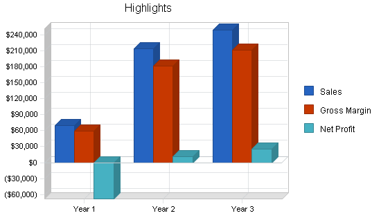 Sample plan chart