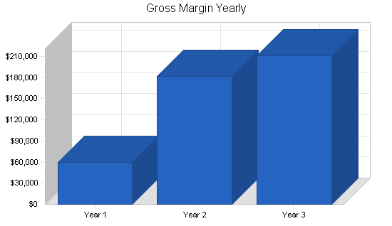 Sample plan chart