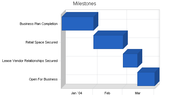 Sample plan chart