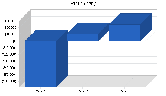 Sample plan chart