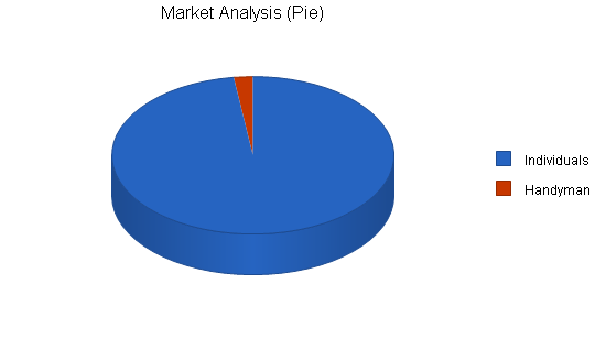 Sample plan chart