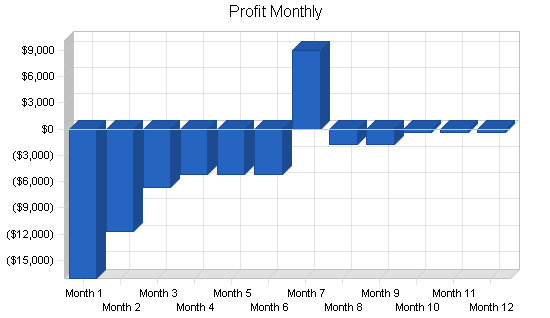 Sample plan chart