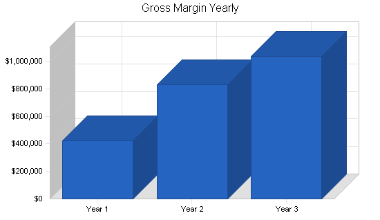 Sample plan chart